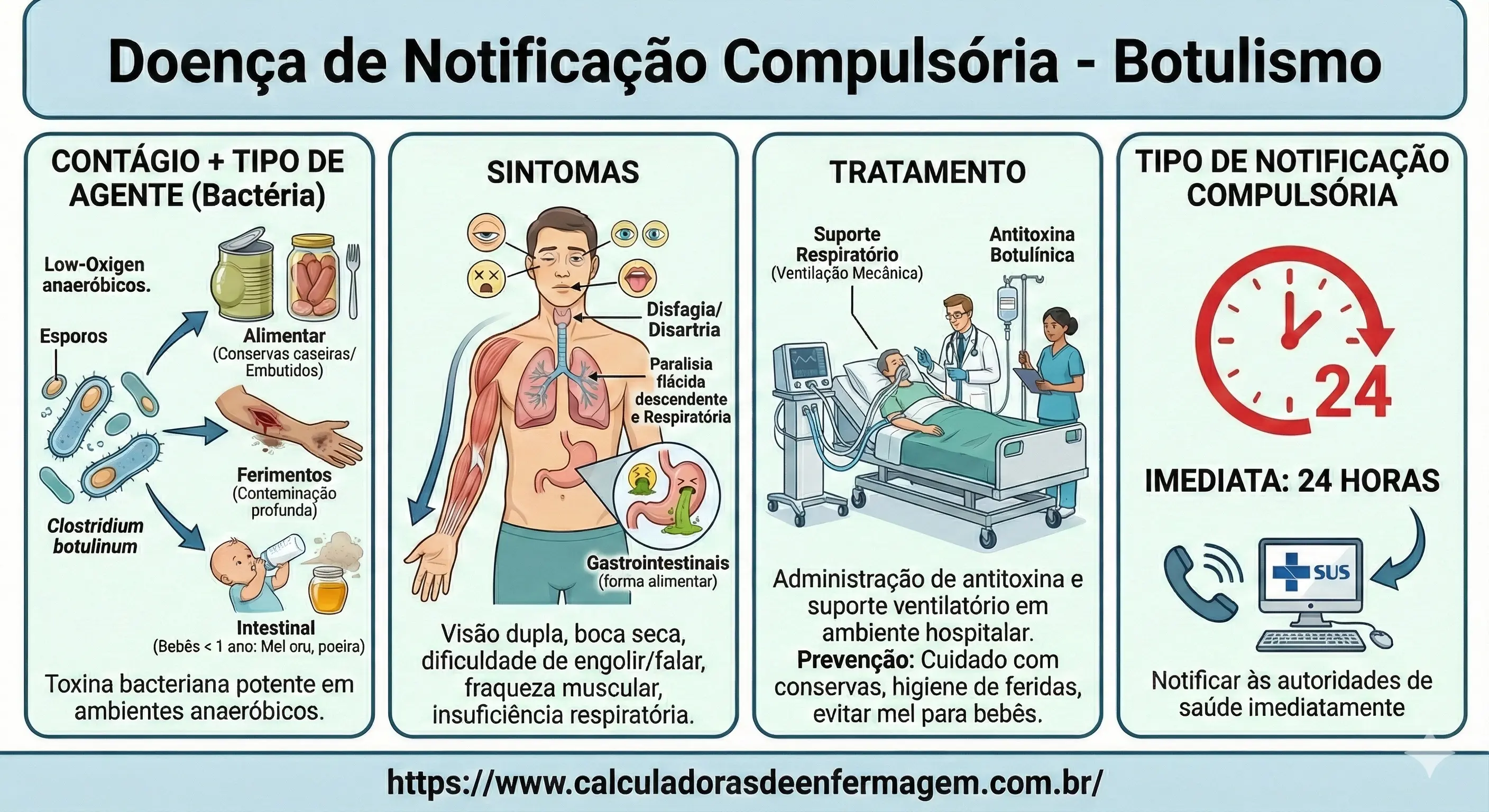Botulismo